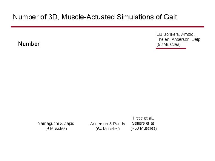 Number of 3 D, Muscle-Actuated Simulations of Gait Liu, Jonkers, Arnold, Thelen, Anderson, Delp