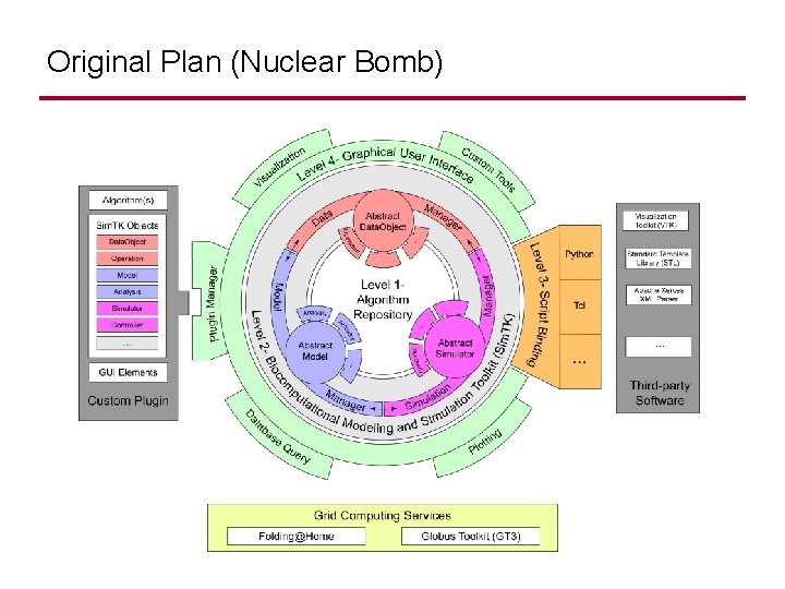 Original Plan (Nuclear Bomb) 