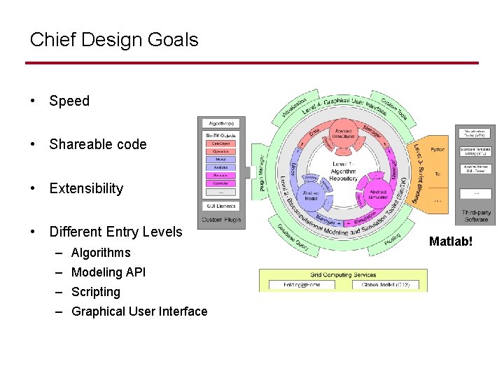 Chief Design Goals • Speed • Shareable code • Extensibility • Different Entry Levels