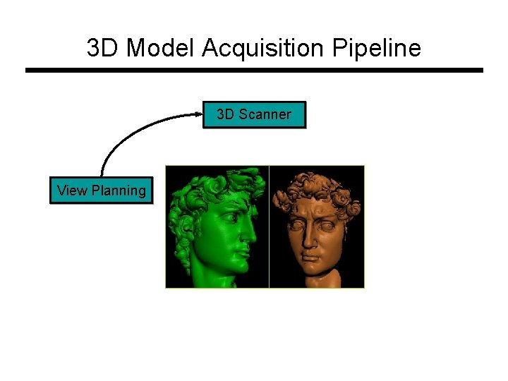 3 D Model Acquisition Pipeline 3 D Scanner View Planning 3 D Model Acquisition Pipeline 3 D Scanner View Planning