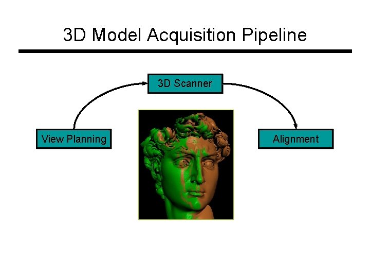3 D Model Acquisition Pipeline 3 D Scanner View Planning Alignment 3 D Model Acquisition Pipeline 3 D Scanner View Planning Alignment