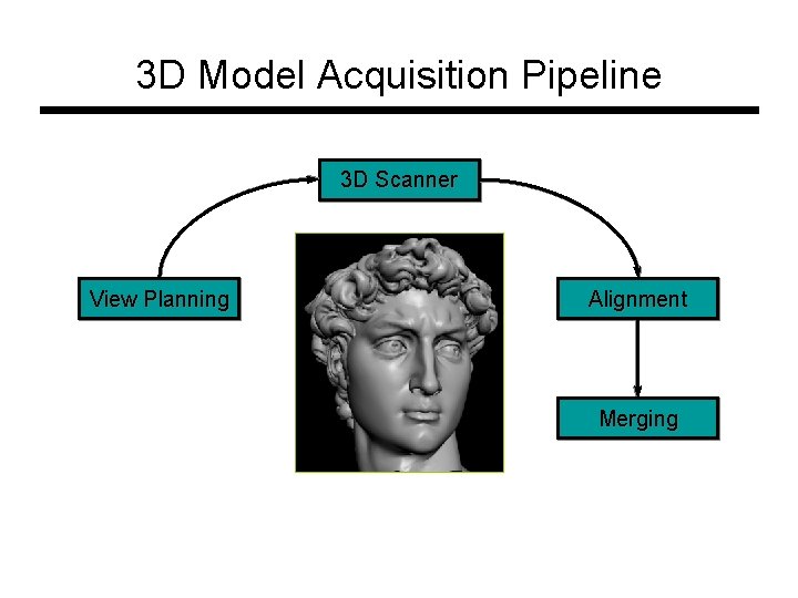 3 D Model Acquisition Pipeline 3 D Scanner View Planning Alignment Merging 3 D Model Acquisition Pipeline 3 D Scanner View Planning Alignment Merging