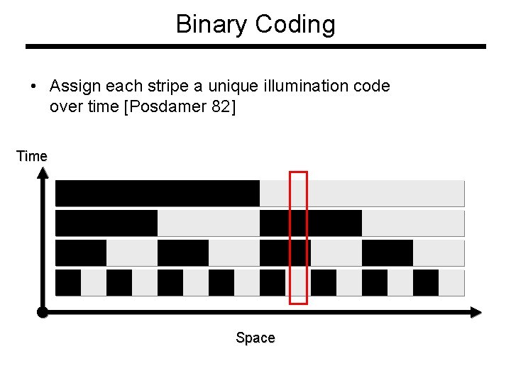 Binary Coding • Assign each stripe a unique illumination code over time [Posdamer 82]