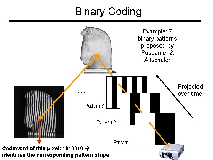 Binary Coding Example: 7 binary patterns proposed by Posdamer & Altschuler Projected over time Binary Coding Example: 7 binary patterns proposed by Posdamer & Altschuler Projected over time