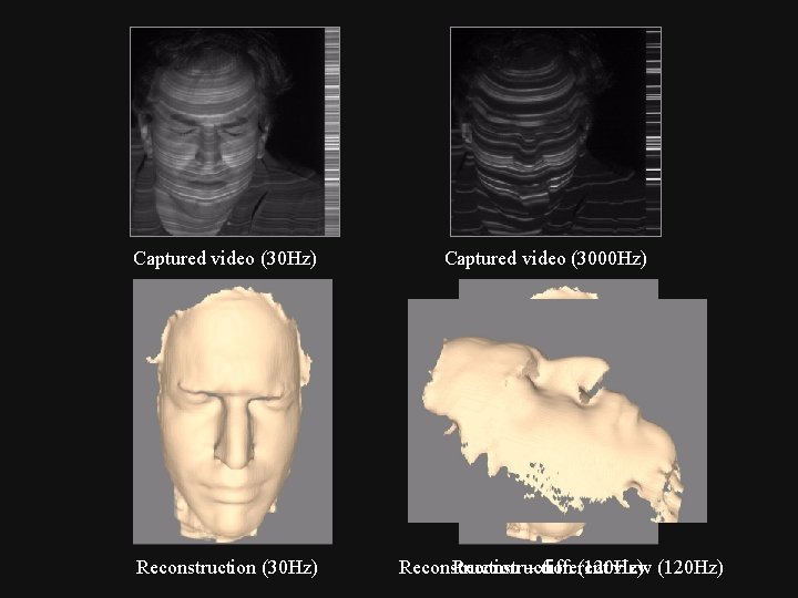 Captured video (30 Hz) Reconstruction (30 Hz) Captured video (3000 Hz) Reconstruction – different Captured video (30 Hz) Reconstruction (30 Hz) Captured video (3000 Hz) Reconstruction – different