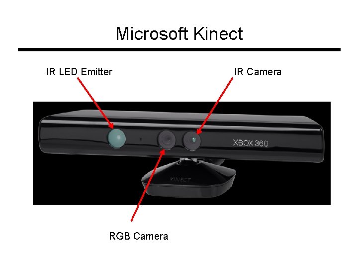Microsoft Kinect IR LED Emitter RGB Camera IR Camera Microsoft Kinect IR LED Emitter RGB Camera IR Camera