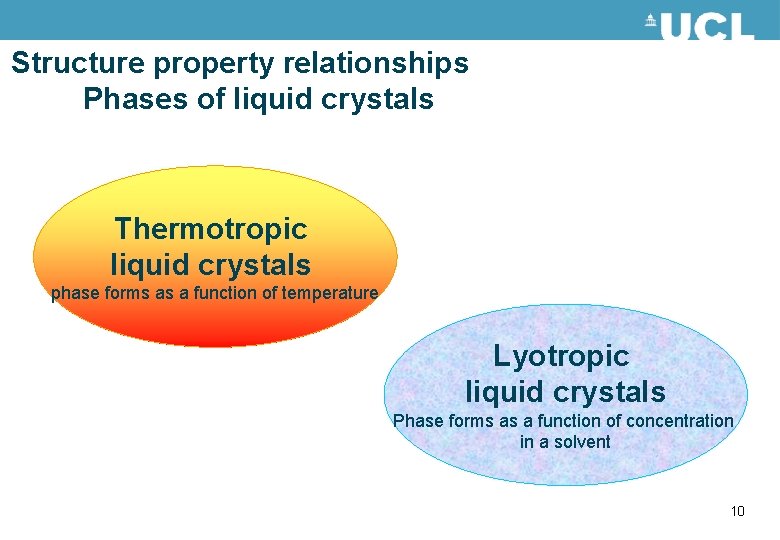 Structure property relationships Phases of liquid crystals Thermotropic liquid crystals phase forms as a