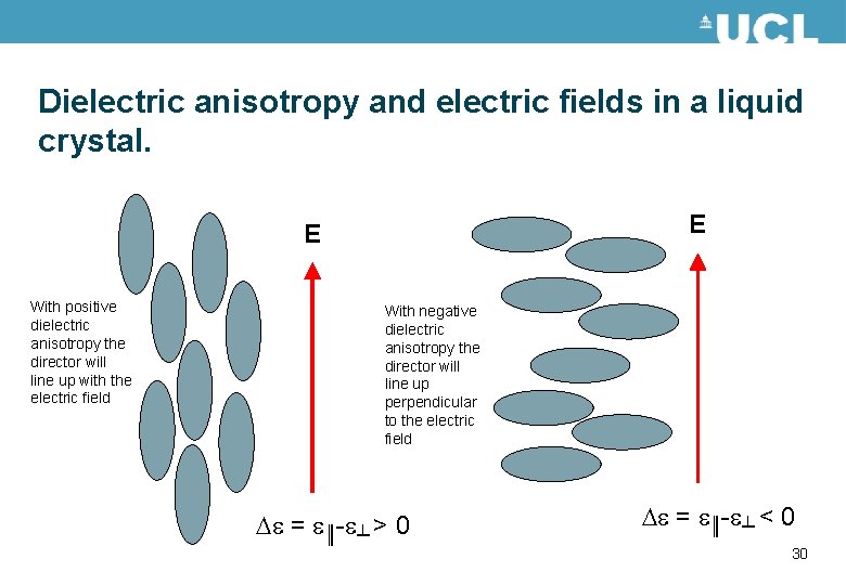 Dielectric anisotropy and electric fields in a liquid crystal. E E With positive dielectric