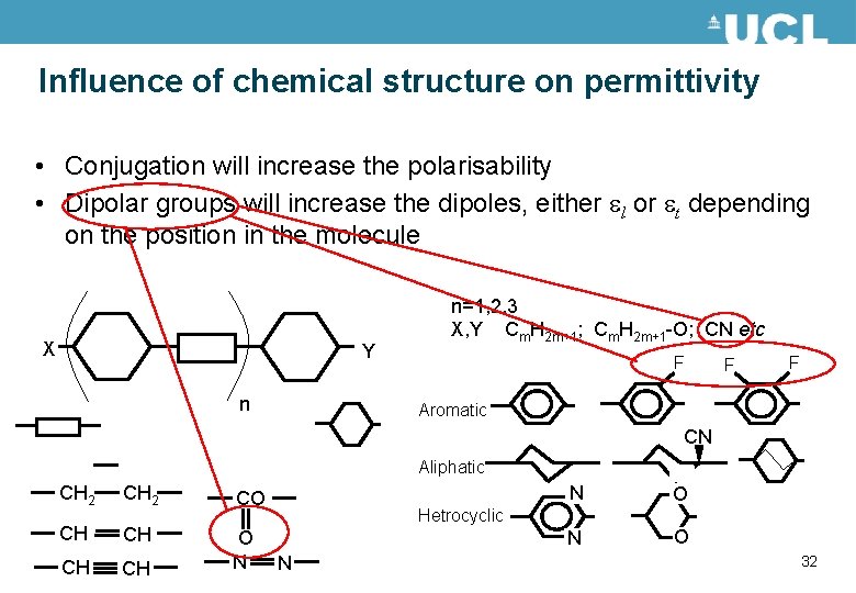 Influence of chemical structure on permittivity • Conjugation will increase the polarisability • Dipolar