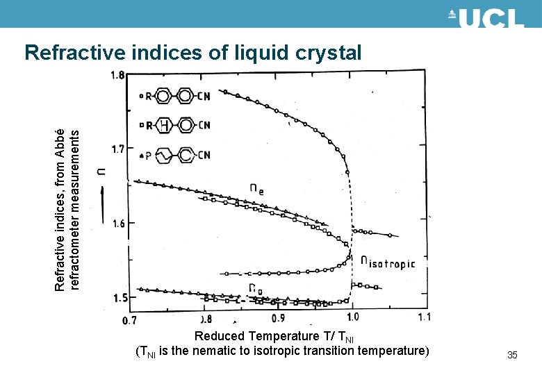 Refractive indices, from Abbé refractometer measurements Refractive indices of liquid crystal Reduced Temperature T/