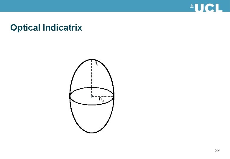 Optical Indicatrix ne no 39 