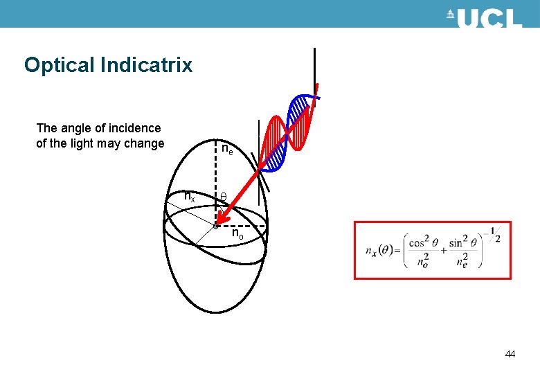 Optical Indicatrix The angle of incidence of the light may change ne nx no