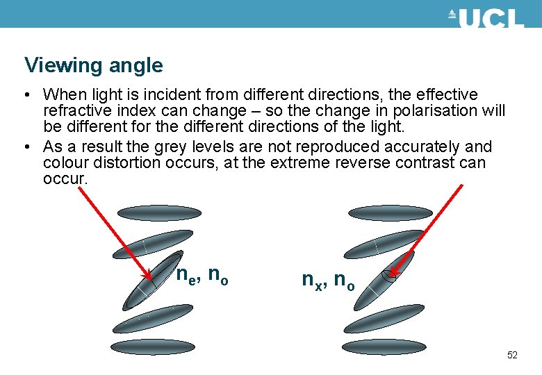 Viewing angle • When light is incident from different directions, the effective refractive index