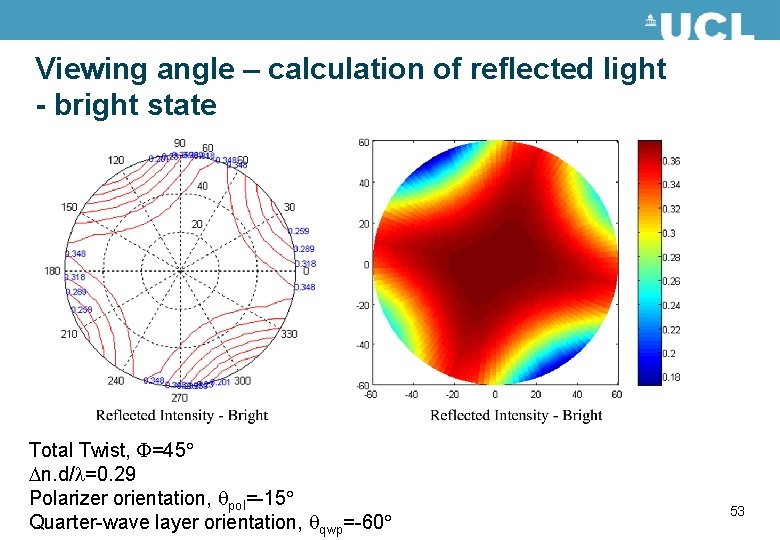 Viewing angle – calculation of reflected light - bright state Total Twist, =45 n.