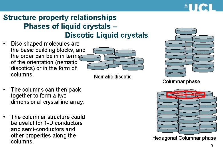 Structure property relationships Phases of liquid crystals – Discotic Liquid crystals • Disc shaped