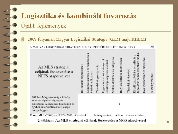 Logisztika és kombinált fuvarozás Újabb fejlemények 4 2008 folyamán Magyar Logisztikai Stratégia (GKM majd