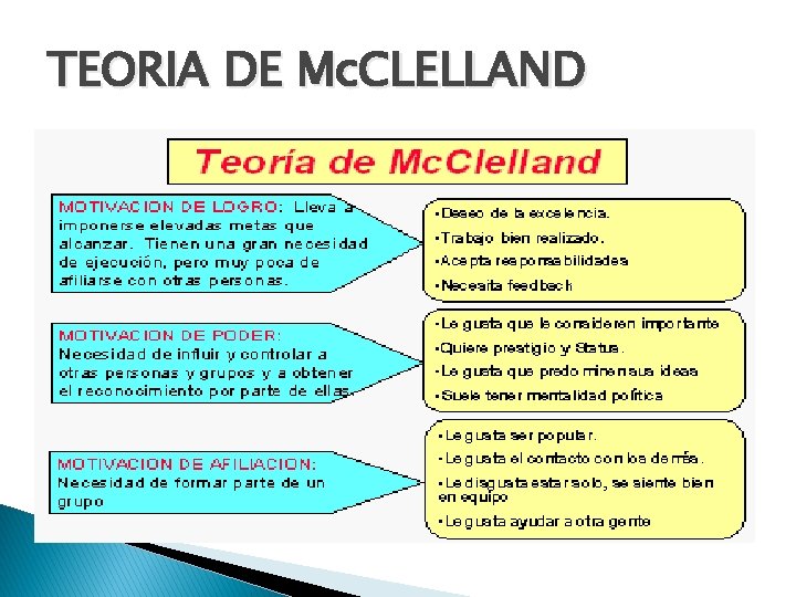 TEORIA DE Mc. CLELLAND 