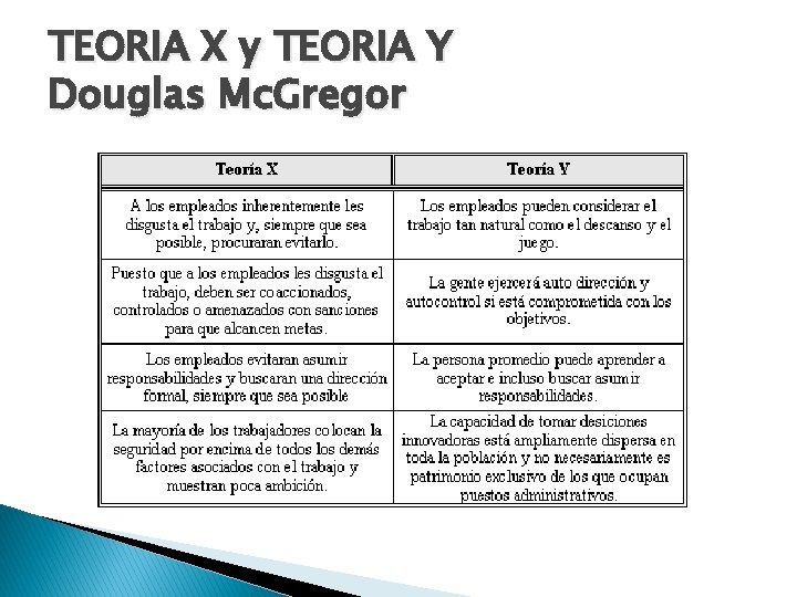 TEORIA X y TEORIA Y Douglas Mc. Gregor 