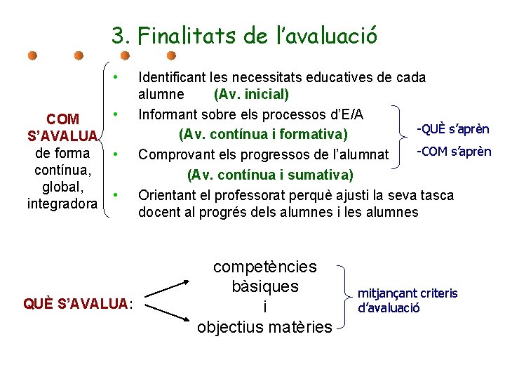 3. Finalitats de l’avaluació • COM S’AVALUA de forma contínua, global, integradora • •