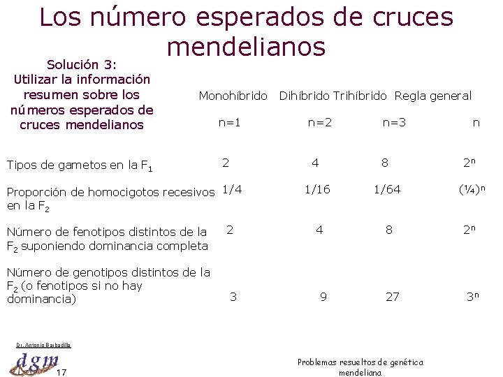 Los número esperados de cruces mendelianos Solución 3: Utilizar la información resumen sobre los