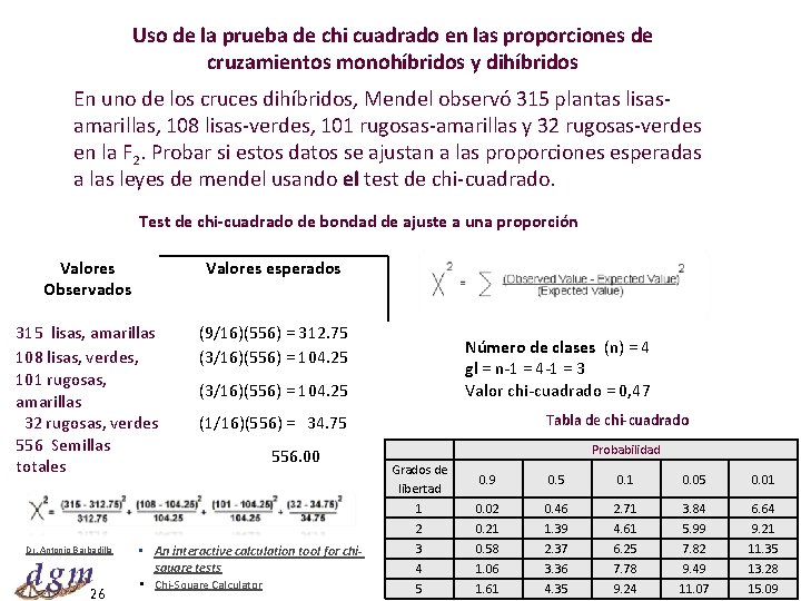 Uso de la prueba de chi cuadrado en las proporciones de cruzamientos monohíbridos y