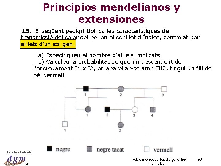 Principios mendelianos y extensiones 15. El següent pedigrí tipifica les característiques de transmissió del