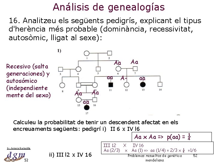 Análisis de genealogías 16. Analitzeu els següents pedigrís, explicant el tipus d'herència més probable
