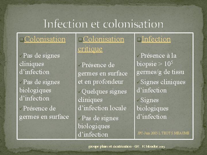 Infection et colonisation q. Colonisation üPas de signes cliniques d’infection üPas de signes biologiques