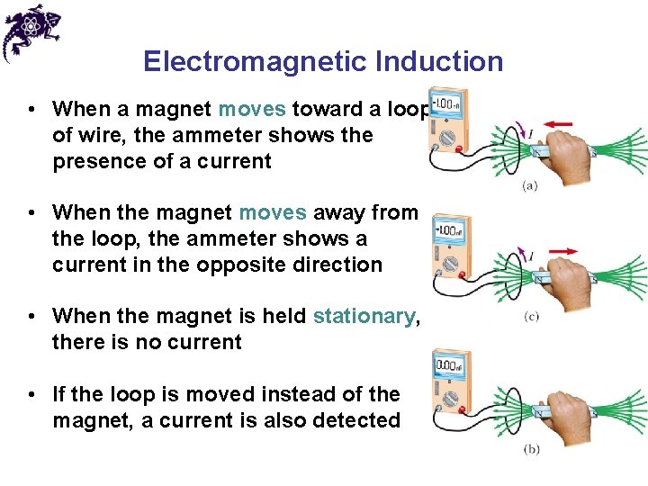 Electromagnetic Induction • When a magnet moves toward a loop of wire, the ammeter