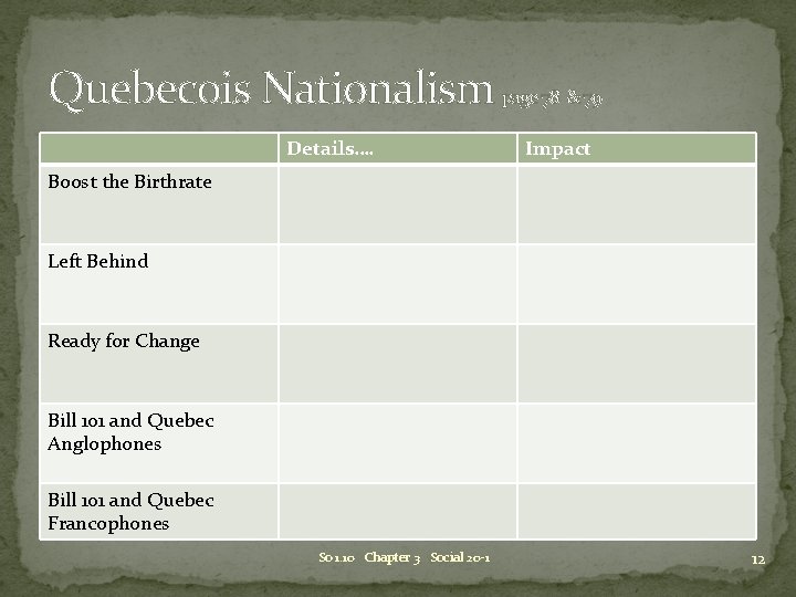 Quebecois Nationalism page 78 & 79 Details…. Impact Boost the Birthrate Left Behind Ready Quebecois Nationalism page 78 & 79 Details…. Impact Boost the Birthrate Left Behind Ready