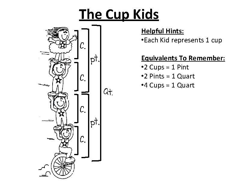 The Cup Kids Helpful Hints: • Each Kid represents 1 cup Equivalents To Remember: