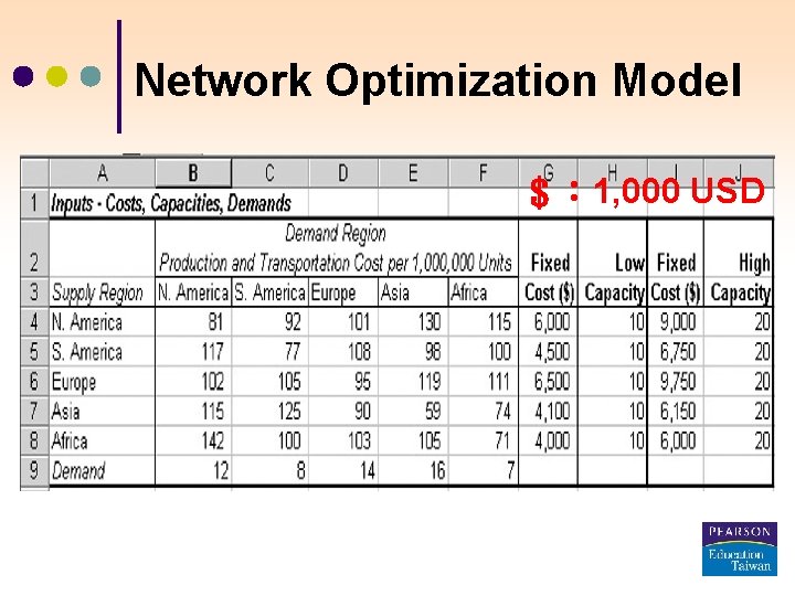 Network Optimization Model ＄： 1, 000 USD 