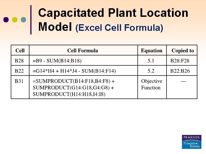 Capacitated Plant Location Model (Excel Cell Formula) 