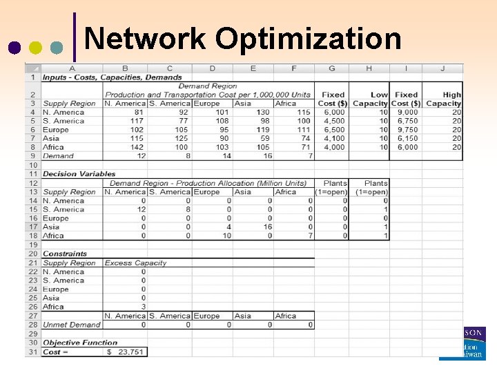 Network Optimization 