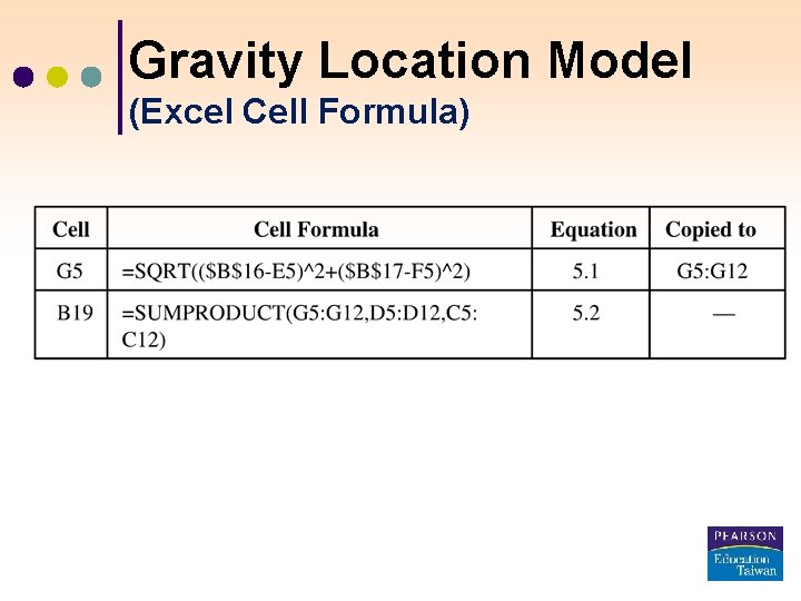 Gravity Location Model (Excel Cell Formula) 