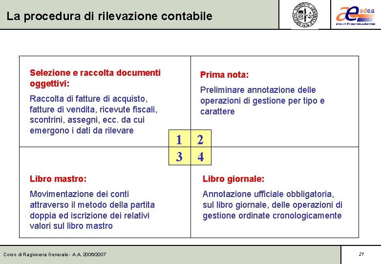 La procedura di rilevazione contabile Selezione e raccolta documenti oggettivi: Raccolta di fatture di