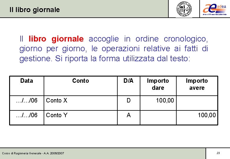 Il libro giornale accoglie in ordine cronologico, giorno per giorno, le operazioni relative ai