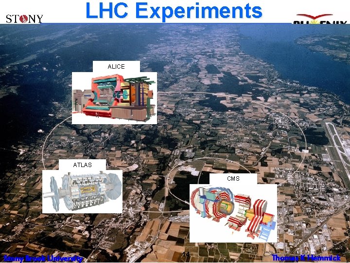 LHC Experiments ALICE ATLAS CMS Stony Brook University 14 Thomas K Hemmick LHC Experiments ALICE ATLAS CMS Stony Brook University 14 Thomas K Hemmick