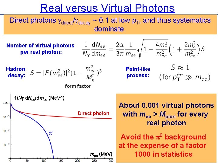 Real versus Virtual Photons Direct photons gdirect/gdecay ~ 0. 1 at low p. T, Real versus Virtual Photons Direct photons gdirect/gdecay ~ 0. 1 at low p. T,