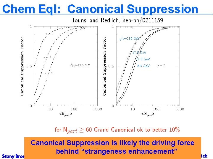 Chem Eql: Canonical Suppression is likely the driving force 23 behind “strangeness enhancement” Stony Chem Eql: Canonical Suppression is likely the driving force 23 behind “strangeness enhancement” Stony