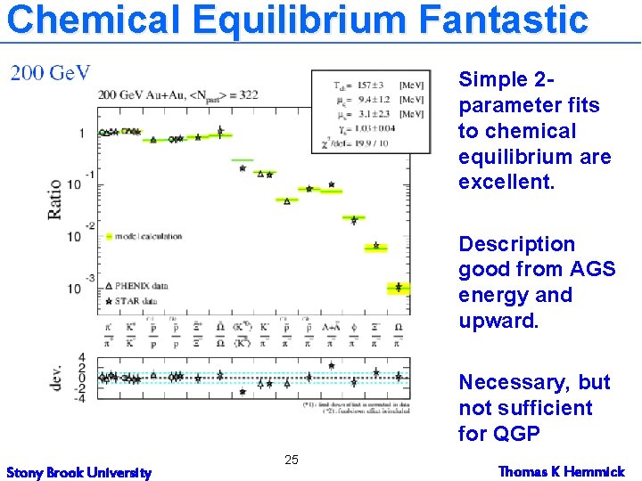 Chemical Equilibrium Fantastic l l l Stony Brook University 25 Simple 2 parameter fits Chemical Equilibrium Fantastic l l l Stony Brook University 25 Simple 2 parameter fits
