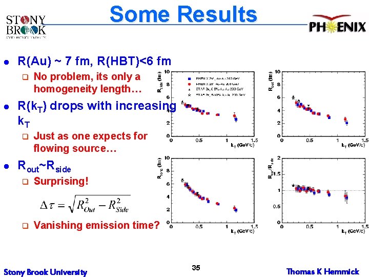 Some Results l R(Au) ~ 7 fm, R(HBT)<6 fm q l R(k. T) drops Some Results l R(Au) ~ 7 fm, R(HBT)<6 fm q l R(k. T) drops