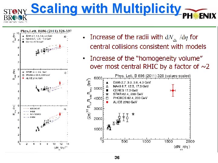 Scaling with Multiplicity 36 Scaling with Multiplicity 36