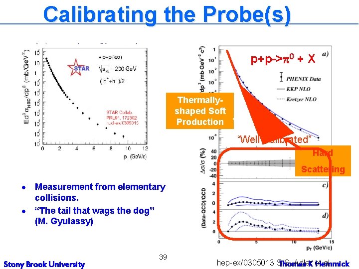 Calibrating the Probe(s) p+p-> 0 + X Thermallyshaped Soft Production “Well Calibrated” Hard Scattering Calibrating the Probe(s) p+p-> 0 + X Thermallyshaped Soft Production “Well Calibrated” Hard Scattering