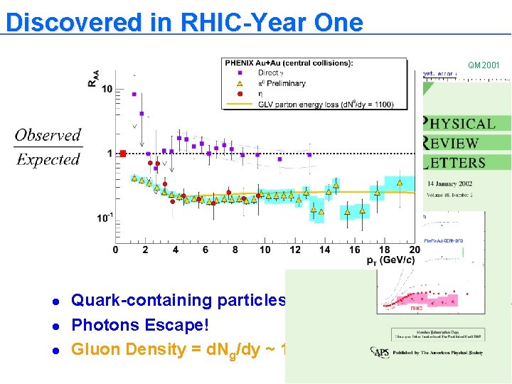 Discovered in RHIC-Year One QM 2001 l l l QM 2001 Quark-containing particles suppressed. Discovered in RHIC-Year One QM 2001 l l l QM 2001 Quark-containing particles suppressed.