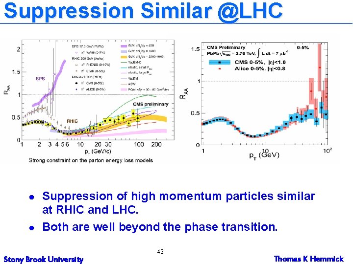Suppression Similar @LHC l l Suppression of high momentum particles similar at RHIC and Suppression Similar @LHC l l Suppression of high momentum particles similar at RHIC and