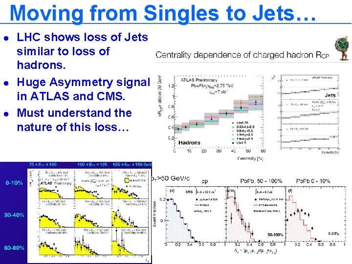 Moving from Singles to Jets… l l l LHC shows loss of Jets similar Moving from Singles to Jets… l l l LHC shows loss of Jets similar