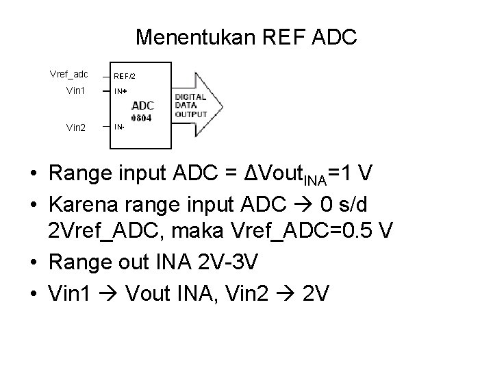 Menentukan REF ADC Vref_adc Vin 1 Vin 2 • Range input ADC = ΔVout.