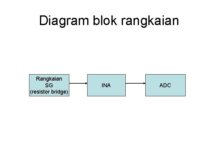 Diagram blok rangkaian Rangkaian SG (resistor bridge) INA ADC 