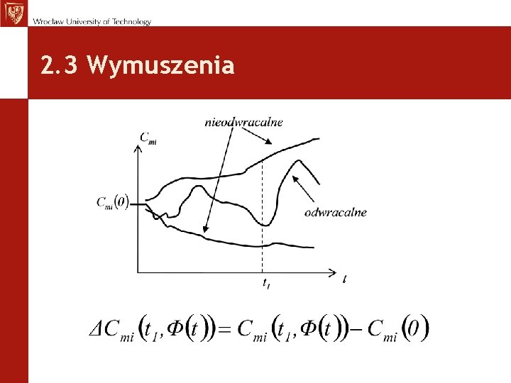 2. 3 Wymuszenia 